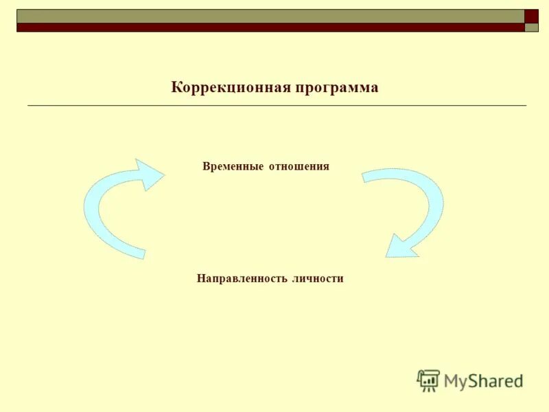 Программы содействия занятости населения. Временная занятость несовершеннолетних. Программа doctor kerish. Проблемы временного трудоустройства подростков. Политическая программа временного правительства.
