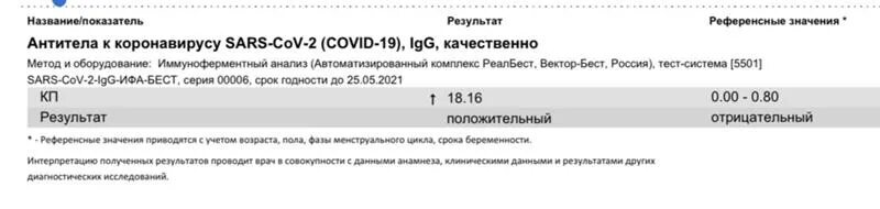 Ковид 19 тесты нмо. Как узнать результат теста. Как узнать результат теста на ковид. Смс положительный тест на ковид. Результат теста на коронавирус где узнать Московская область.