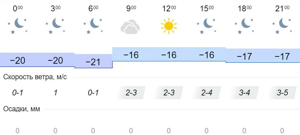 Погода в Иркутске на 14 дней. Иркутск климат. Погода в Иркутске на 10 дней. Погода на 13 декабря.