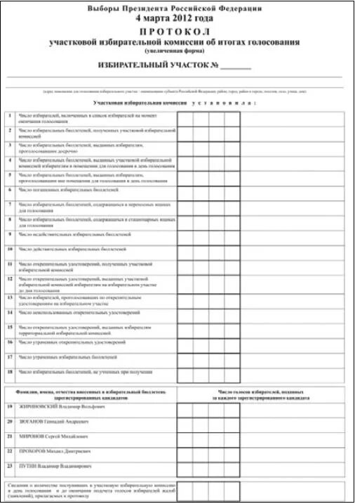 Форма протокола об итогах голосования. Увеличенная форма протокола на выборах. Протокол голосования на выборах. Увеличенная форма протокола об итогах. В скольких экземплярах заполняется протокол уик