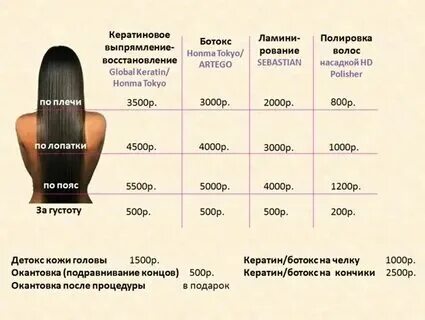 Сколько можно делать кератиновое выпрямление волос