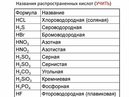 Химические формулы веществ 7 класс химия