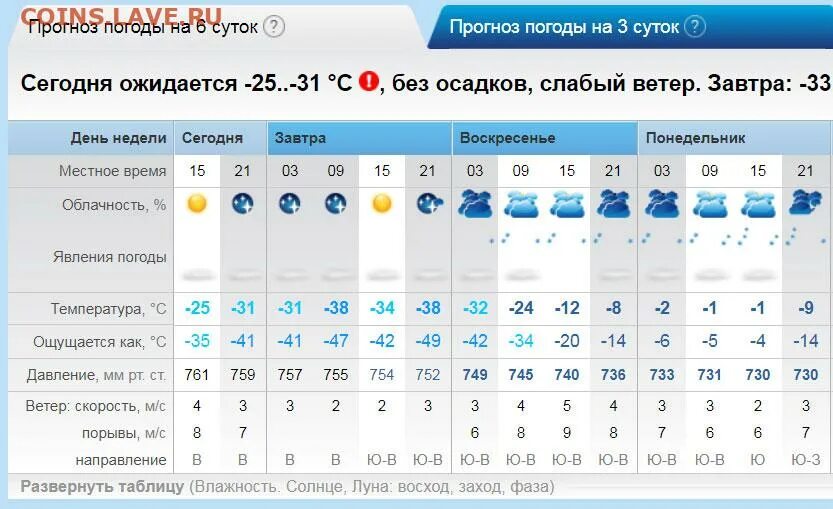 Погода в чехове на неделю московской области. Погода на 2 недели Шахты. Погода во Владикавказе на завтра. Погода на 2 недели в Новомосковске. Погода на 2 ноября.