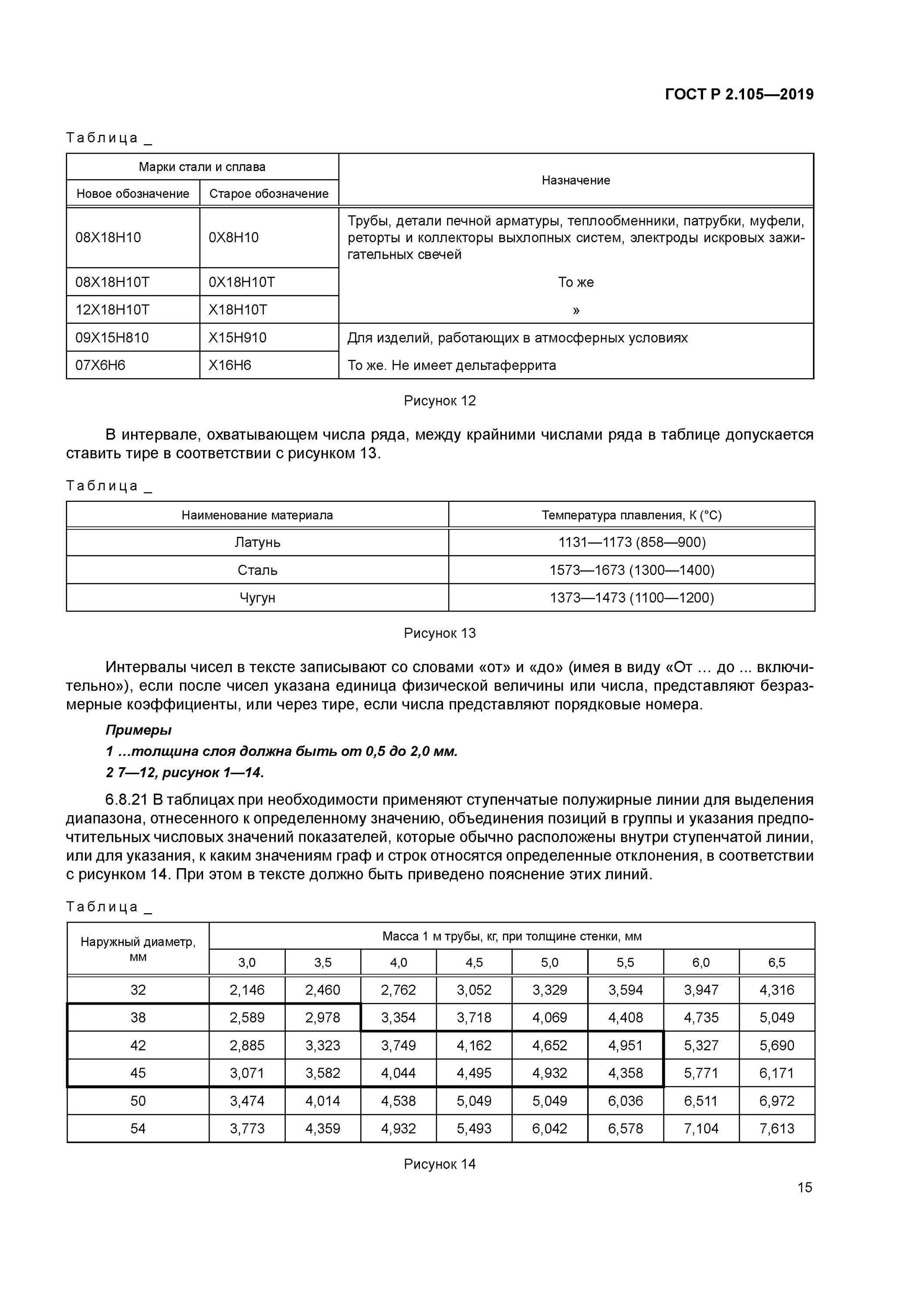 2 гост р 2.105 2019. ГОСТ 2.105-2019. ГОСТ 2.105-2019 таблицы. ГОСТ Р 2.105-2019 ЕСКД Общие требования к текстовым документам. Лист утверждения ГОСТ 2.105-2019.