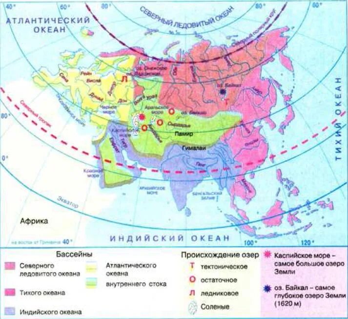 Распределить по бассейнам океанов