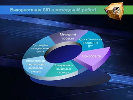 Развитие перспективных технологий