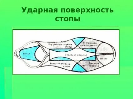 4 это внешняя сторона