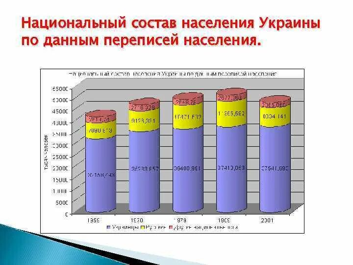 Состав украинского населения. Состав населения Украины. Национальный состав Украины. Национальное население Украины. Национальный состав населения Украины по данным переписи.