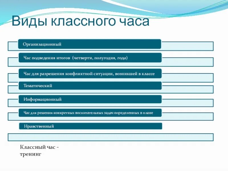 Методика классного часа. Виды классных часов. Виды классного часа. Виды и типы классных часов. Типы классного часа в начальной школе.