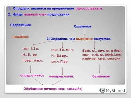 Определите тип односоставного предложения признаюсь первым моим