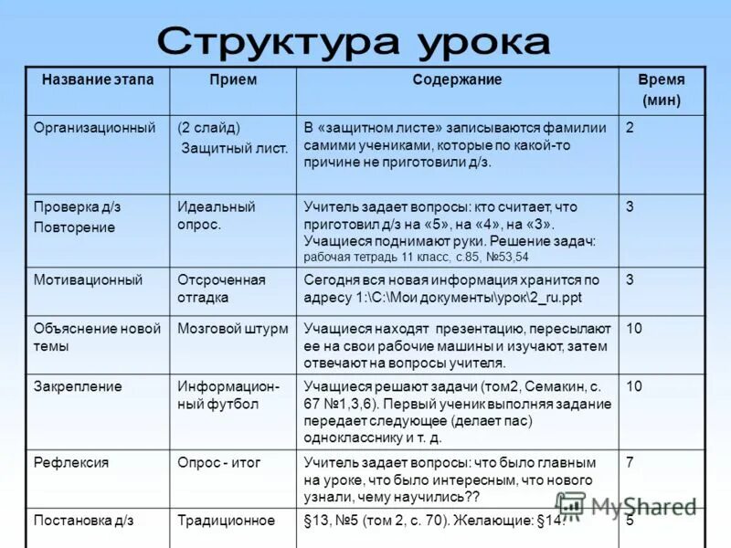 Интернет урок 10 класс