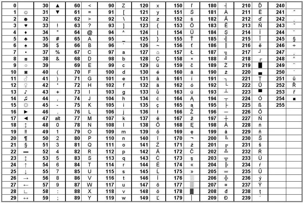 Код символа 9. Таблица символов си.  Коды символов.ASCII Unicode.. Таблица аски ассемблер. Таблица ASCII кодов английских букв.