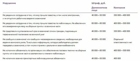 Воинский учет с 1 ноября 2024 года