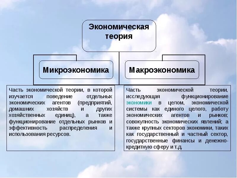 Экономическая теория. Понятие экономической теории. Экономика (экономическая теория) изучает. Что изучает экономическая теория.