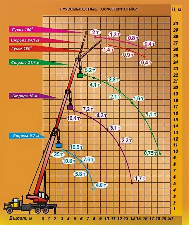 Грузоподъемность крана 5 тонн. МКТ 25 кран. Кран автомобильный МКТ-25.5. Автокран МКТ-25.5 гидросистемы. Кран Ульяновец 25 тонн характеристики.