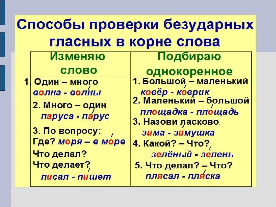 Проверяемая безударная гласная в корне слова правило 3 класс. Правило написания слов с безударными гласными. Правило написания безударной проверяемой гласной в корне. Русский язык правила 2 класс безударные гласные в корне. Безударные гласные правило 1 класс