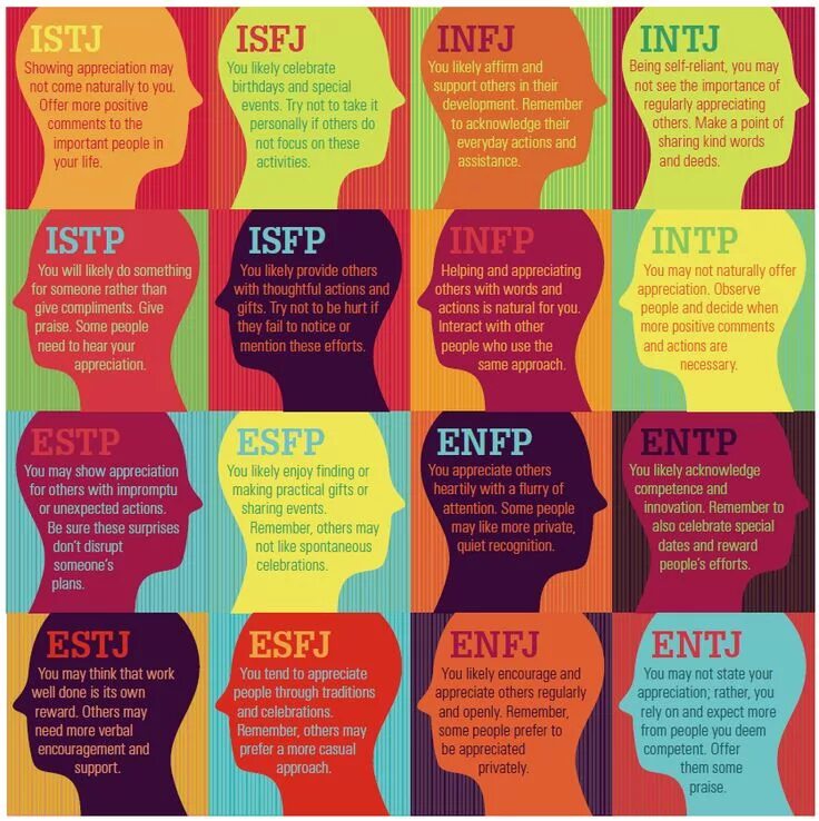 MBTI типология личности Майерс-Бриггс. 16 Типов MBTI. Теория 16 типов личности по Майерс – Бриггс (MBTI).. Типология Майерс-Бриггс 16 personalities.