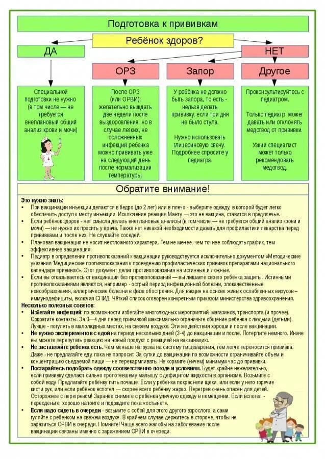 Как вести после прививки. Как подготовить ребенка к прививки. Памятка подготовки ребенка к прививки. Подготовка к вакцинации памятка. Подготовка ребенка к вакцинации памятка.