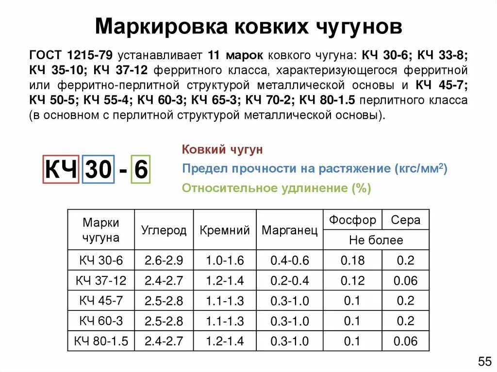 Механические свойства обозначения. Маркировка серого чугуна и расшифровка. Расшифровка марок сталей и Чугунов. Расшифровка марок Чугунов. Маркировка чугуна маркировка чугуна.