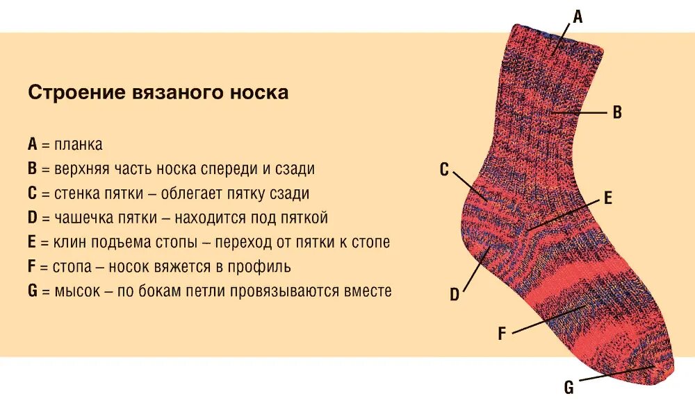 Как вязать носки на 2 спицах для начинающих пошагово
