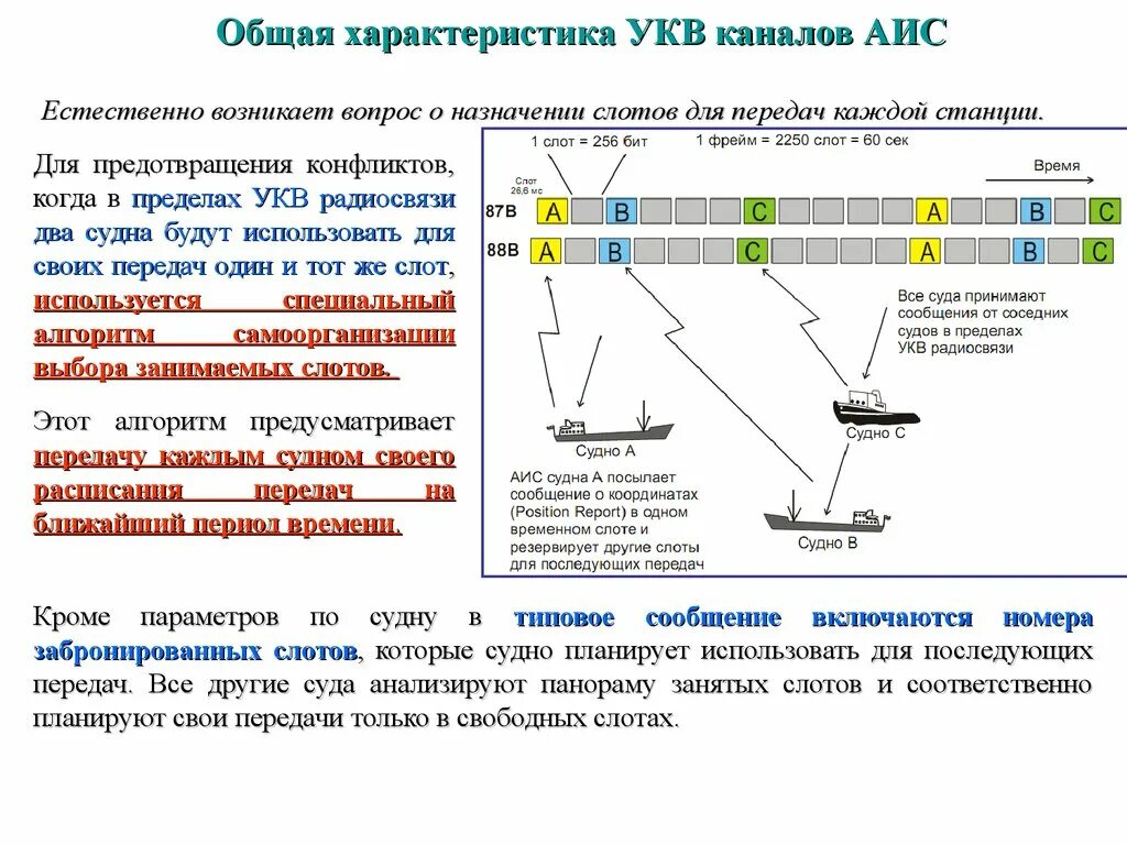 Схема УКВ радиосвязи. УКВ радиосвязь на судне. АИС на судах. Каналы связи УКВ. Укв на судне