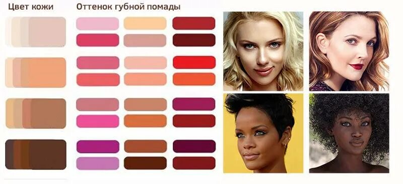 Цвет кожи теплых оттенков. Помада по цветотипу. цвет помады по цветотипу. цвет помады под тон кожи. палитра красных оттенков по цветотипу.