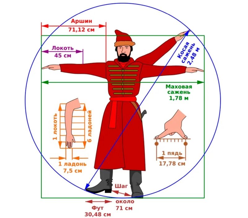 Российская мера