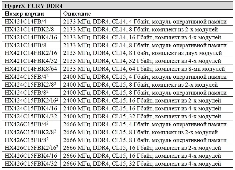 Таблица таймингов ddr4. Таблица оперативной памяти ddr4. Ddr4 2666 таблица. Тайминги для 2666 ddr4. Частота памяти 2666