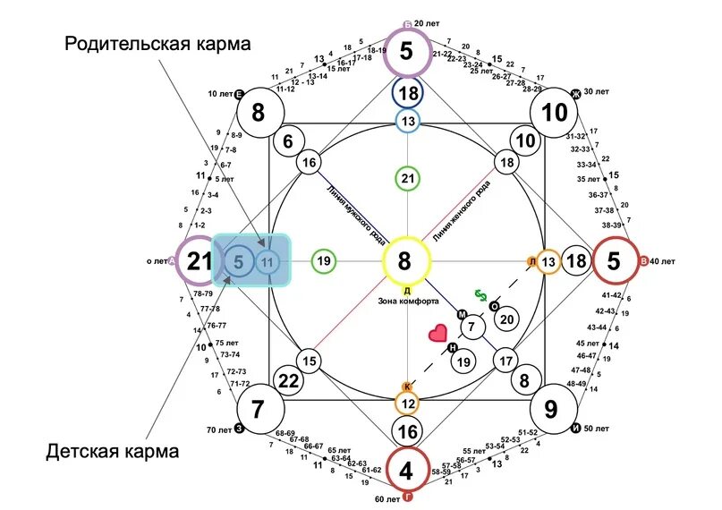 15 22 7 программа азарт риски адреналин