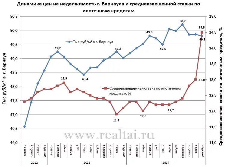 Ипотечные ставки прогнозы