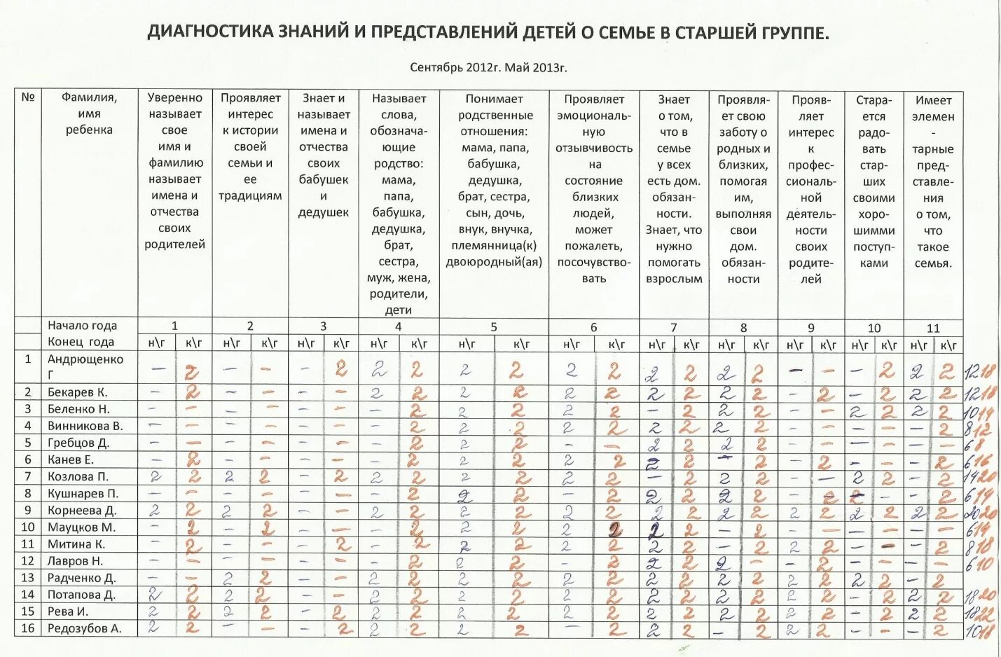 Таблицы мониторинг по фгос