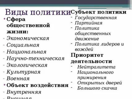 Примеры видов политики