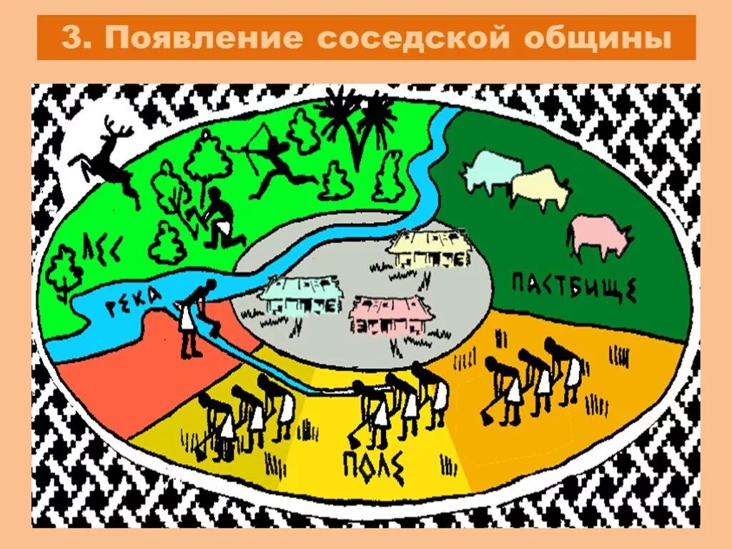 Территориально соседская община. Соседская община древних людей. Родовая и соседская община схема. Появление соседской общины. Соседская община схема.