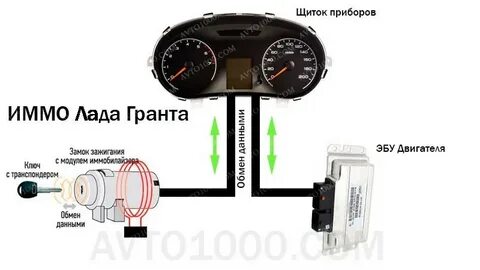 Что делать если потерял иммобилайзер