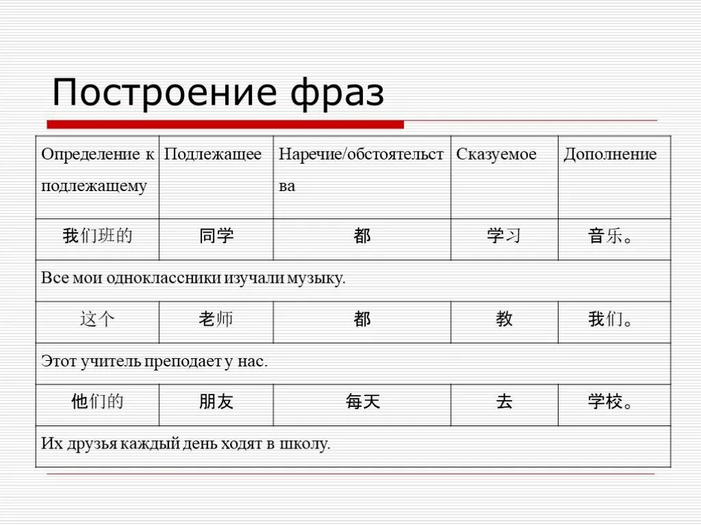 Построить фразу правильно. Построение фразы. Построение цитаты. Как построить фразу. Строим фразу.