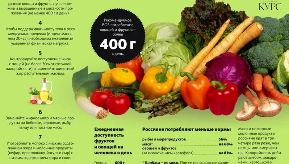 Сколько овощей нужно съедать
