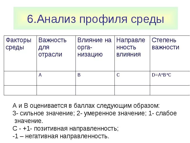 Аналитический профиль