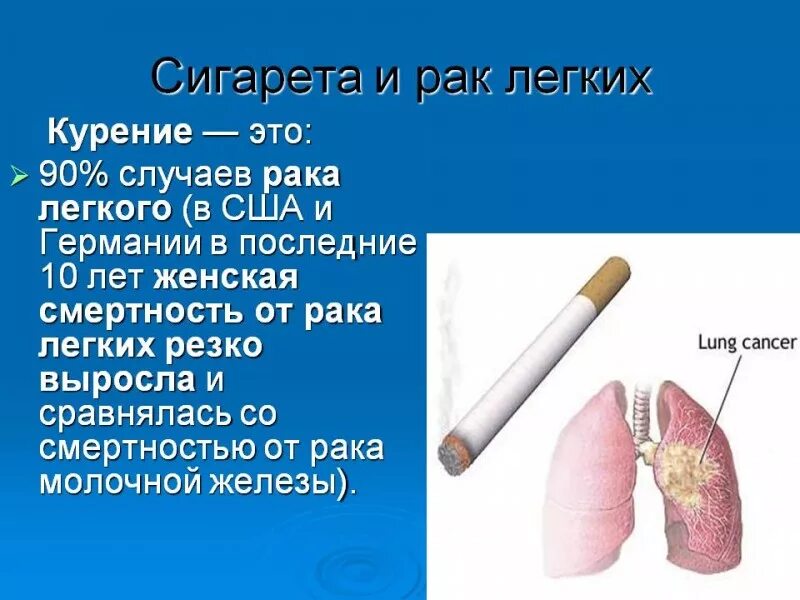 Презентация по курению. Доклад про курение.