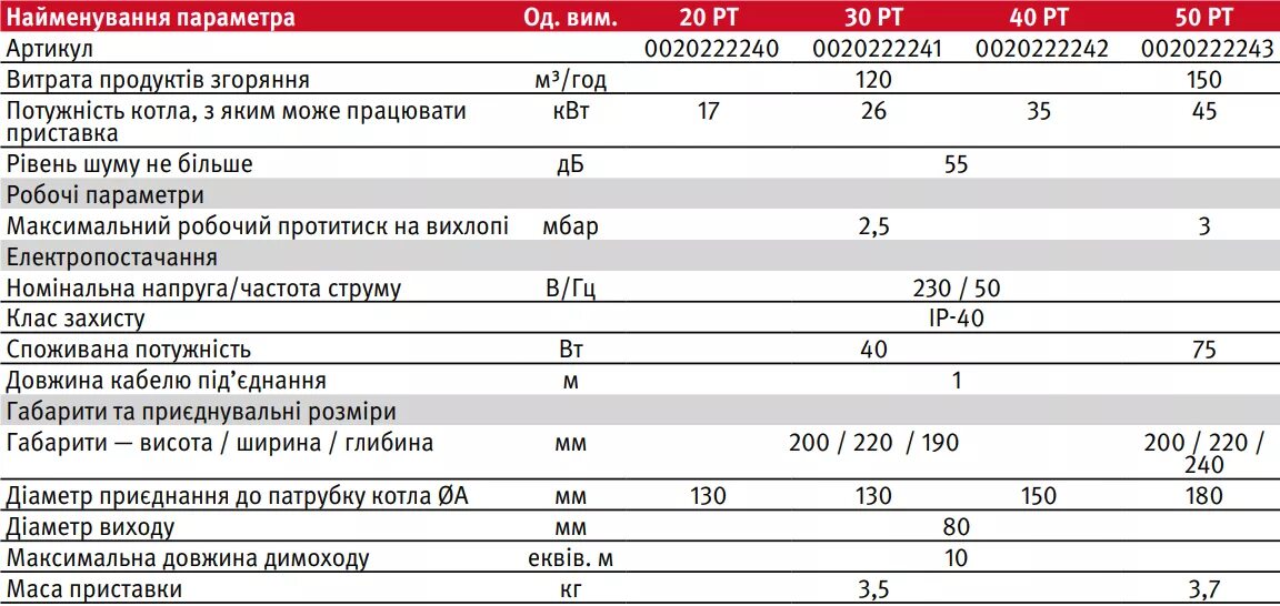 Срок службы котлов протерм. Protherm lynx габариты котла. котёл протерм lynx 24, технические характеристики.