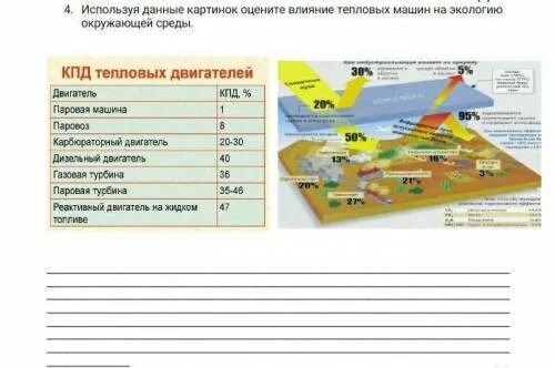 Используя тематические карты оцените влияние. Отрицательное воздействие тепловых двигателей на окружающую среду. Влияние тепловых двигателей на животных.