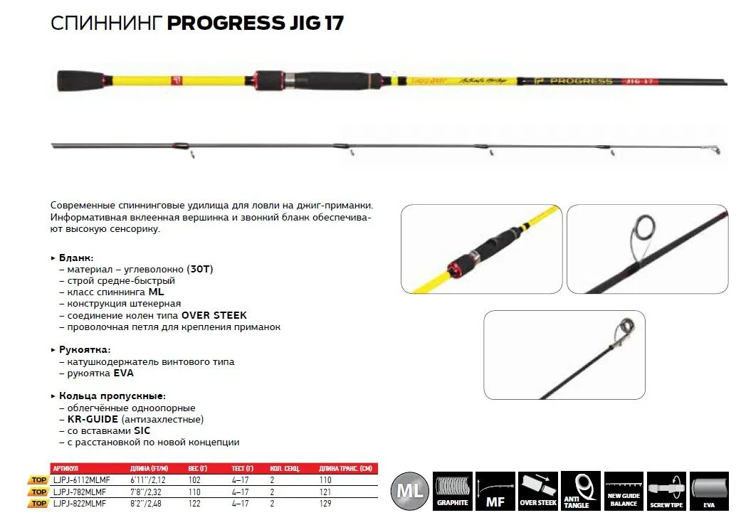 Купить спиннинг jig. Спиннинг Lucky John progress Micro Jig. Спиннинг Волжанка джиг 7-30g. Спиннинг Lucky John progress Micro Jig 7 2.34, от 2 гр до 7гр, 234см. Спиннинг Сармат джиг 7-28.