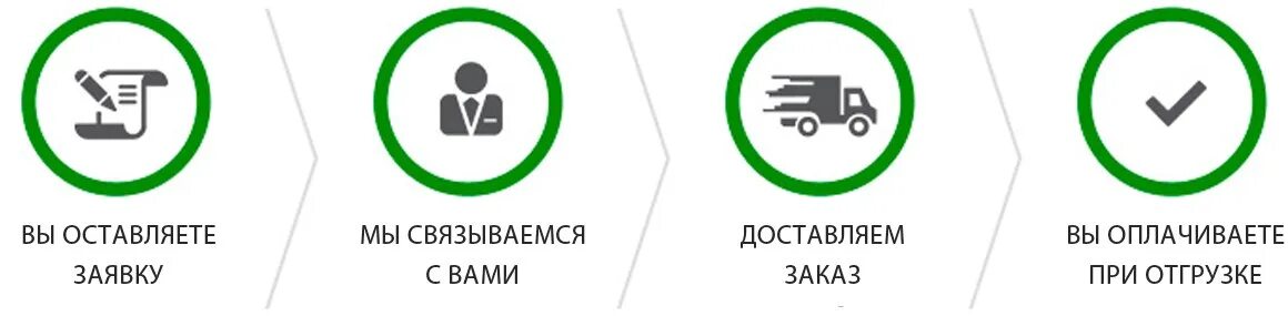 Телефоны оплата при получении. Оплата при получении. как мы работаем. доставка оплата при получении. бесплатная доставка оплата при получении.