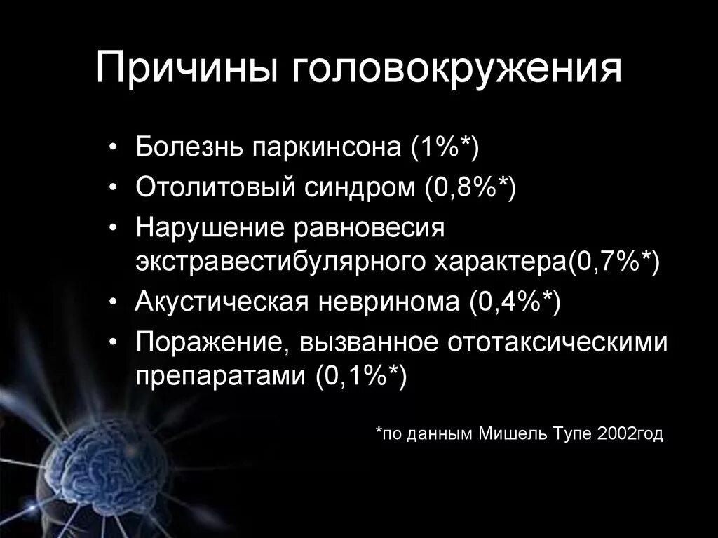 Головокружение болезнь. Почему кружится голова. Сосудистое головокружение. Частое головокружение причины.