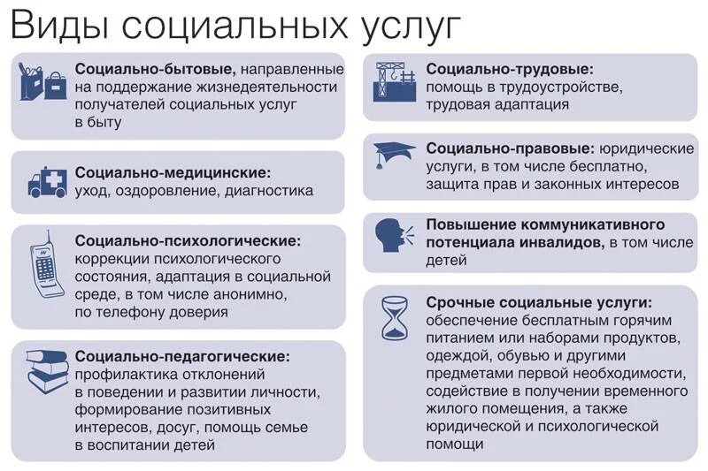 Виды социальных услуг для инвалидов. Виды социального обслуживания инвалидов. Вид каких социальных услуг предоставляется инвалидам. Социальное обслуживание примеры. Предприятие инвалидов льготы