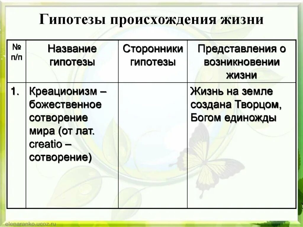 Все гипотезы происхождения жизни. Основные гипотезы происхождения жизни на земле. Основные гипотезы возникновения жизни. Гипотезы происхождения жизни на земле таблица. Гипотеза происхождения жизни конспект