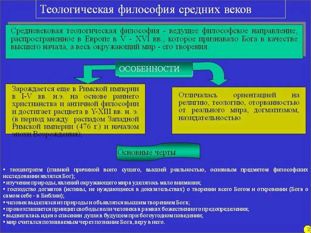 Основы философии философия общества. Философия средних веков философы. Философские учения средневековья. Средневековая теологическая философия. Теологическая философия в средние века.