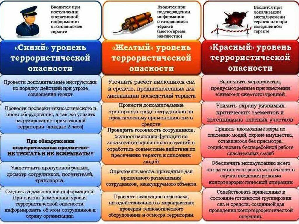 Памятка три уровня террористической опасности. Три уровня террористической угрозы памятка. Памятки по антитеррору уровни опасности. Уровень опасности по цвету при террористическом акте.