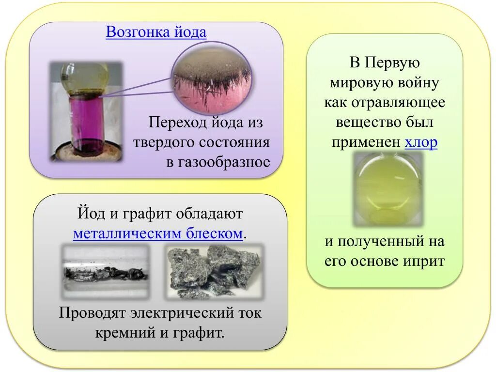 Химическое соединение йода