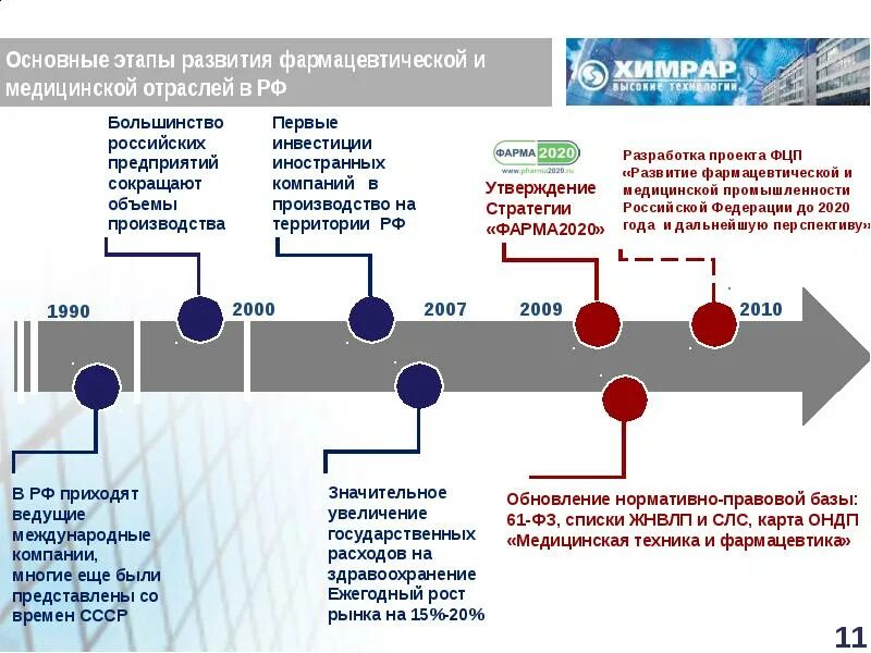 История развития отрасли в россии. Этапы развития промышленности. Основные этапы развития промышленности. Основные этапы развития интернета. Основные этапы становления интернет.