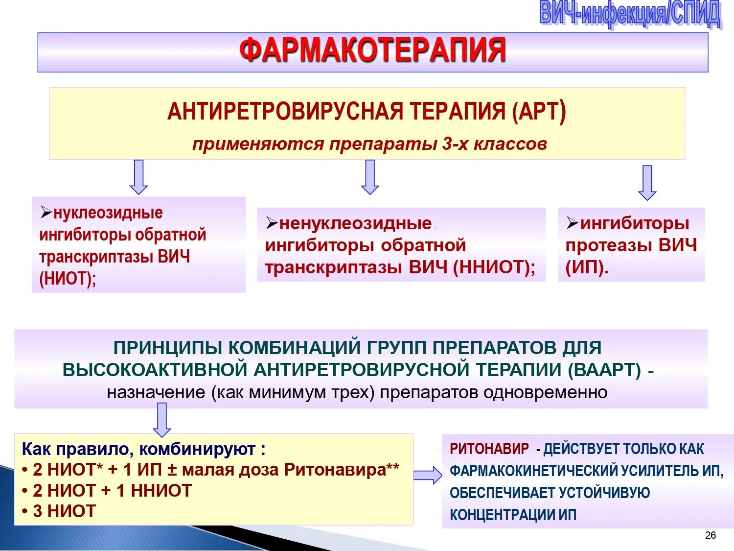 Препараты антиретровирусной терапии. Антиретровирусная терапия ВИЧ. Арт терапия ВИЧ. Антиретровирусная терапия (арт). Терапия вич препараты